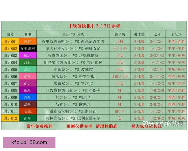 世界杯最新竞猜赔率分析与赛前热门球队推荐解析