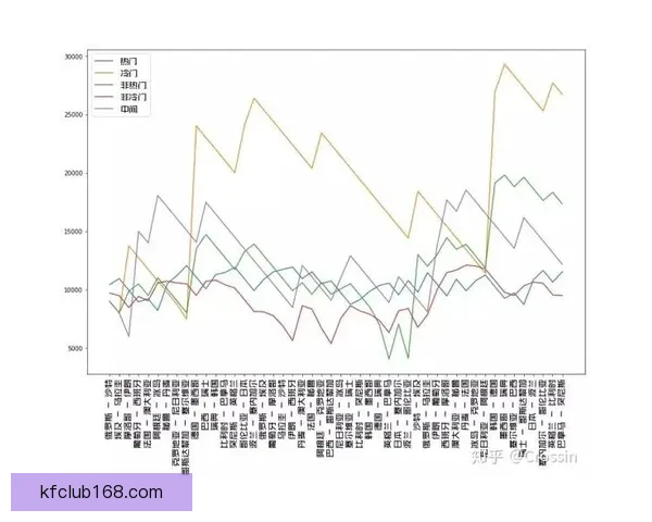 从世界杯竞猜赔率变化解读球队实力走势与投注策略数据逻辑洞察研究