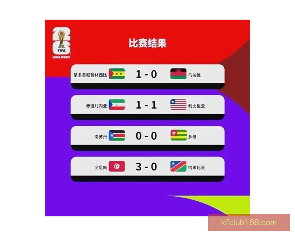 2026世界杯最新排名揭晓各强队实力对比及晋级形势分析