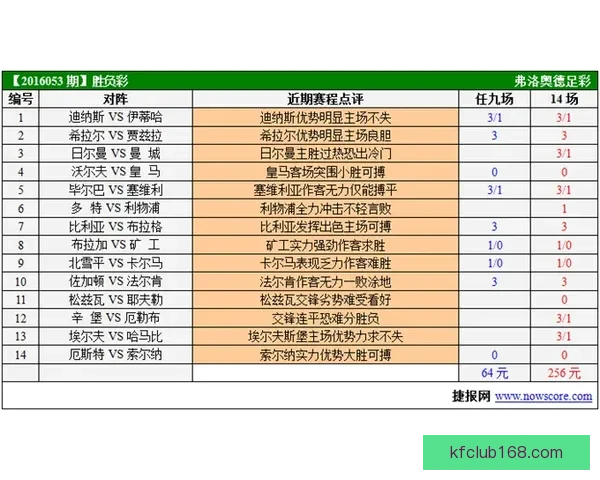 美加墨世界杯赛程全解析与胜负走势精准预测