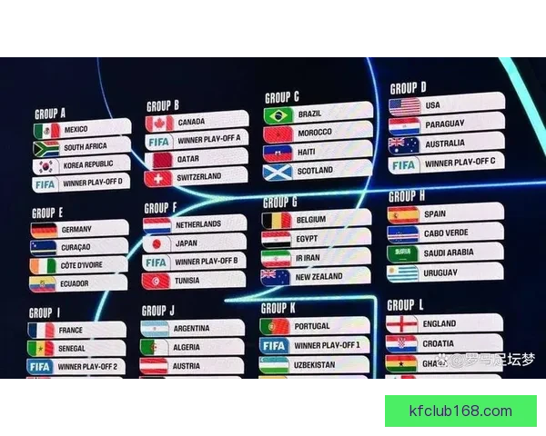 2026世界杯赛果全解析各大强队胜负比分预测前瞻
