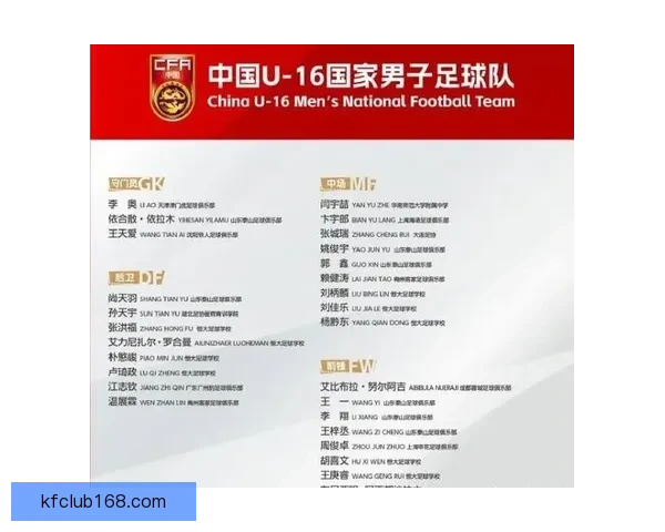 中国男足再次垫底 U16国少三战全败无缘前六成绩惨淡