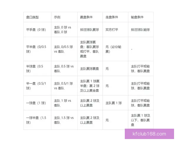 2026世界杯赛前盘口解析与球队胜负趋势深度分析