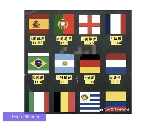 2026世界杯夺冠热门赔率深度解析与赛前趋势预测